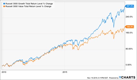 Why Is The Stock Market Still Acting Weird