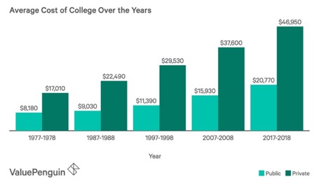 Will this Change College Savings Forever